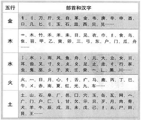 杰 五行|杰字的五行属性